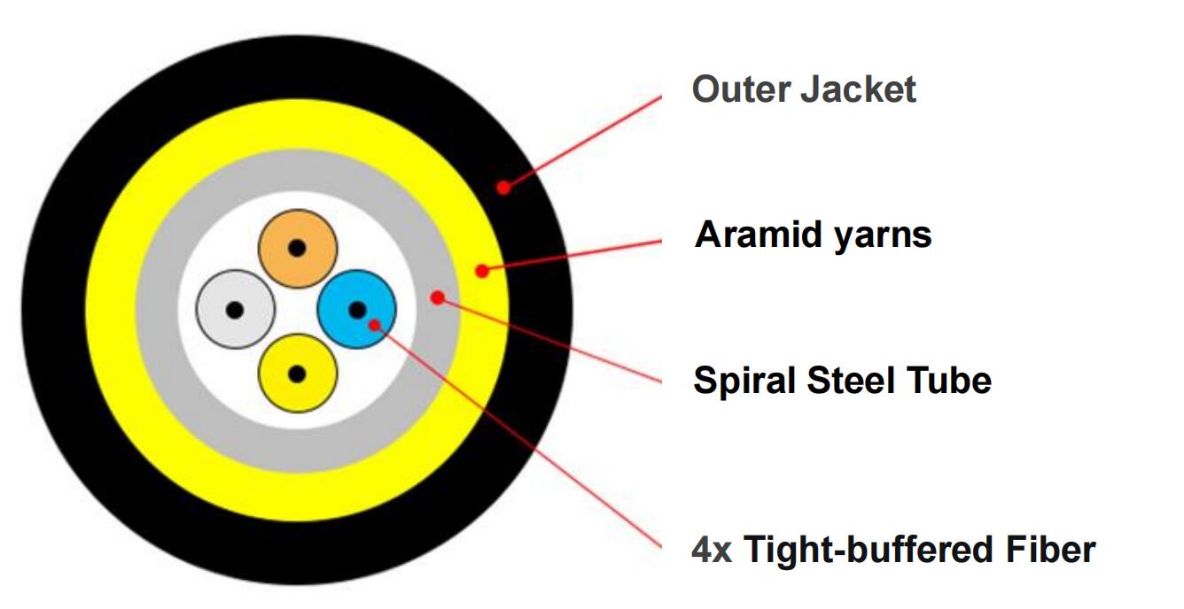 Quad FC/UPC-ST/UPC Rodent-Proof Dielectric Patch cords