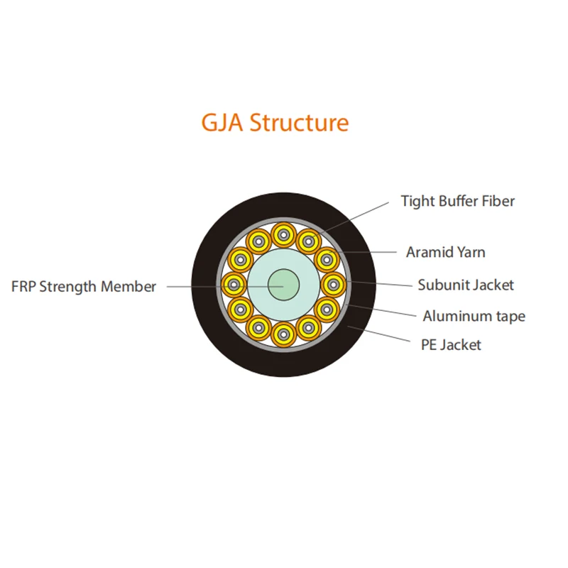 防水光ファイバーケーブルGJA